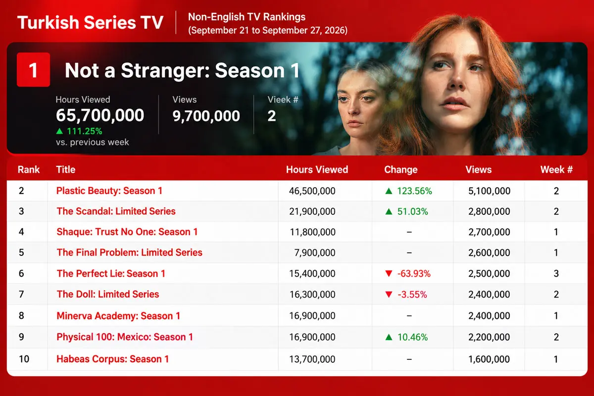 not-a-stranger-ranks